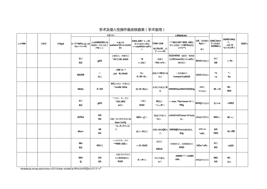 手术及侵入性操作备皮核查表（手术室用）.docx_第1页