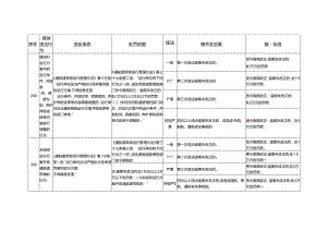 江西省交通运输厅：航道管理.docx