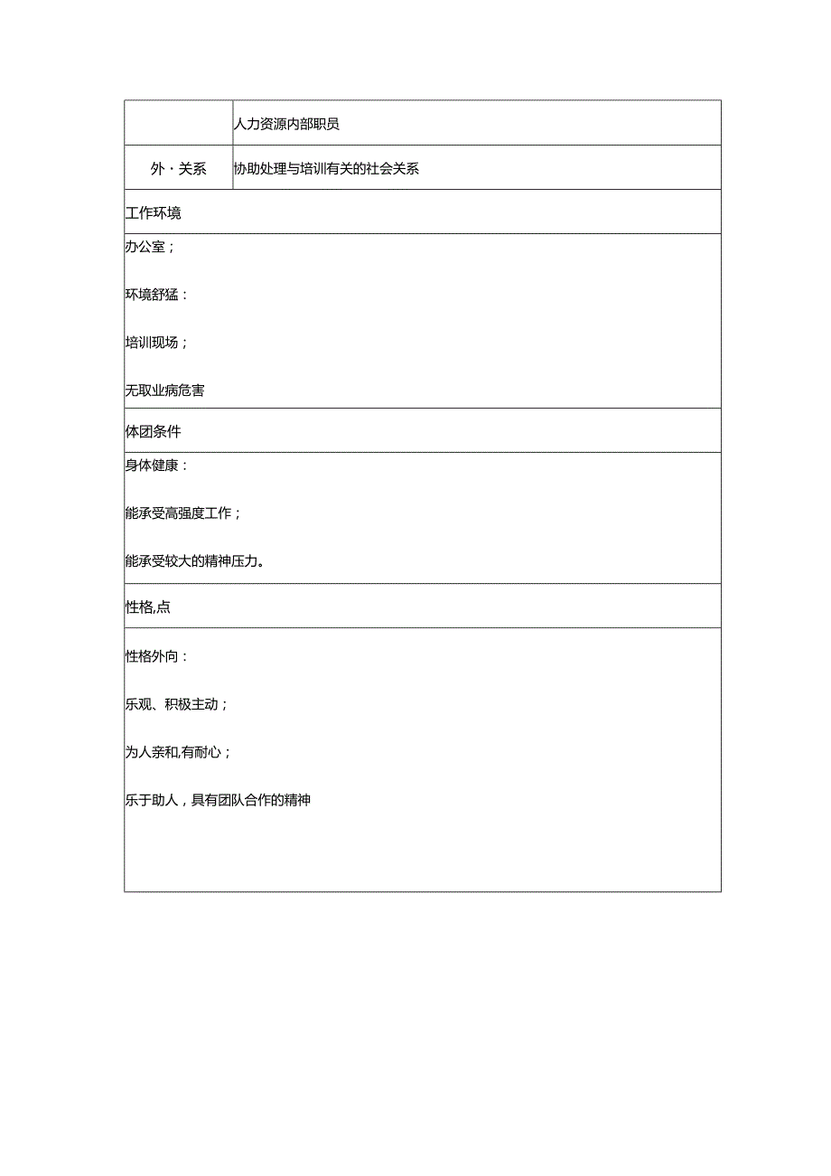 企业经营人力资源管理培训专员职务说明书范本.docx_第3页