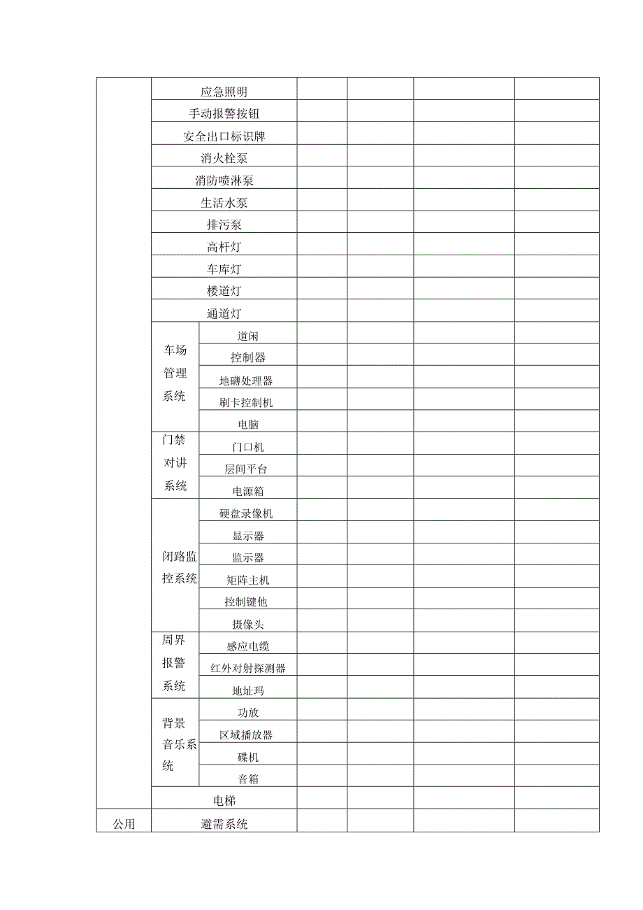 小区物业工程服务管理物业指引表.docx_第2页