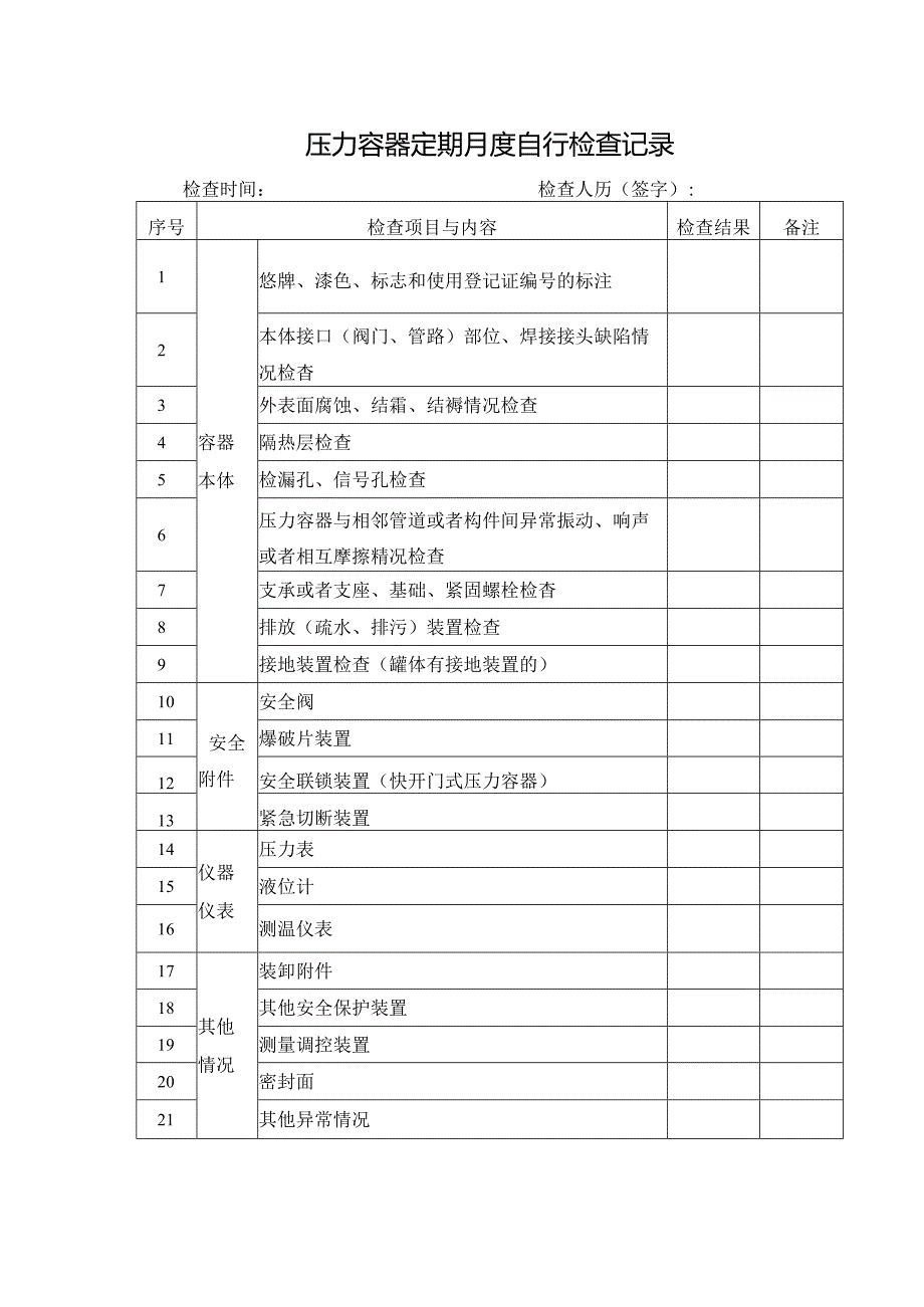 压力容器定期月度自行检查记录.docx_第1页