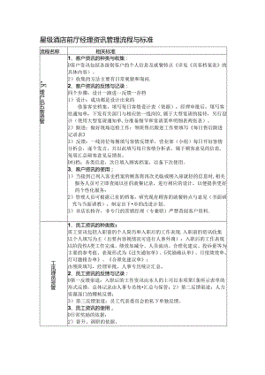 星级酒店前厅经理资讯管理流程与标准.docx