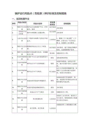 锅炉运行风险点（危险源）辨识标准及控制措施.docx