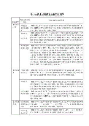 审计全员全过程质量控制风险清单.docx