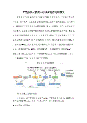 工艺数字化转型中标准化的作用和意义.docx