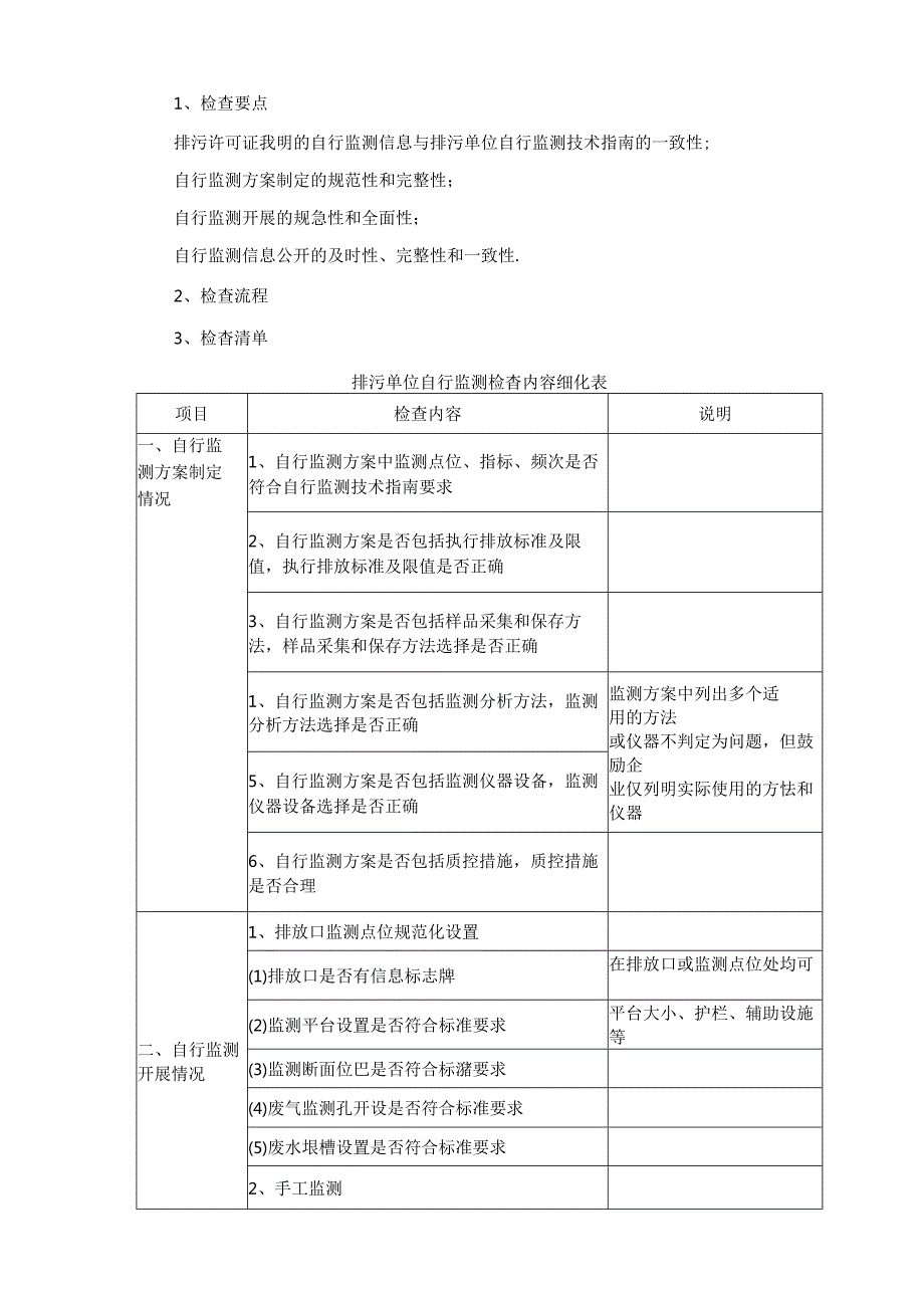 检查排污单位自行监测的清单.docx_第2页