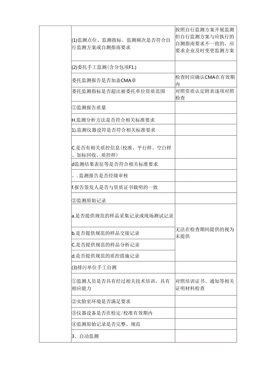 检查排污单位自行监测的清单.docx_第3页