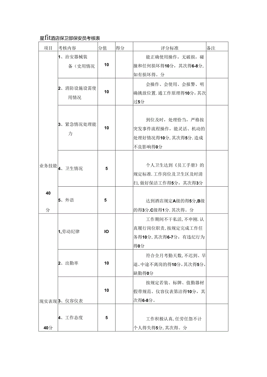 星级酒店保卫部保安员考核表.docx_第1页