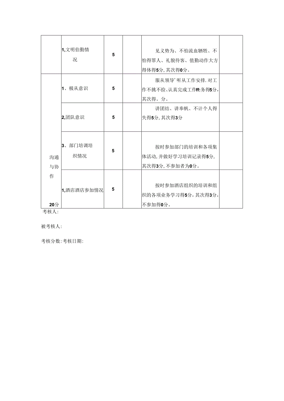 星级酒店保卫部保安员考核表.docx_第2页