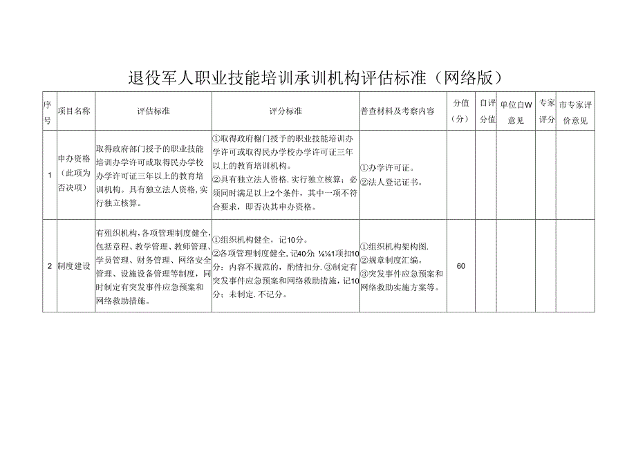 退役军人职业技能培训承训机构评估标准（网络版）.docx_第1页