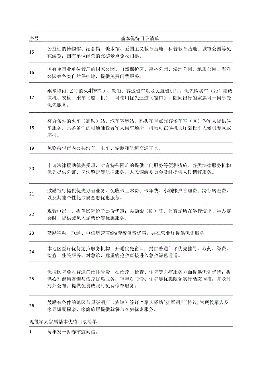 军人军属、退役军人和其他优抚对象基本优待目录清单.docx_第2页