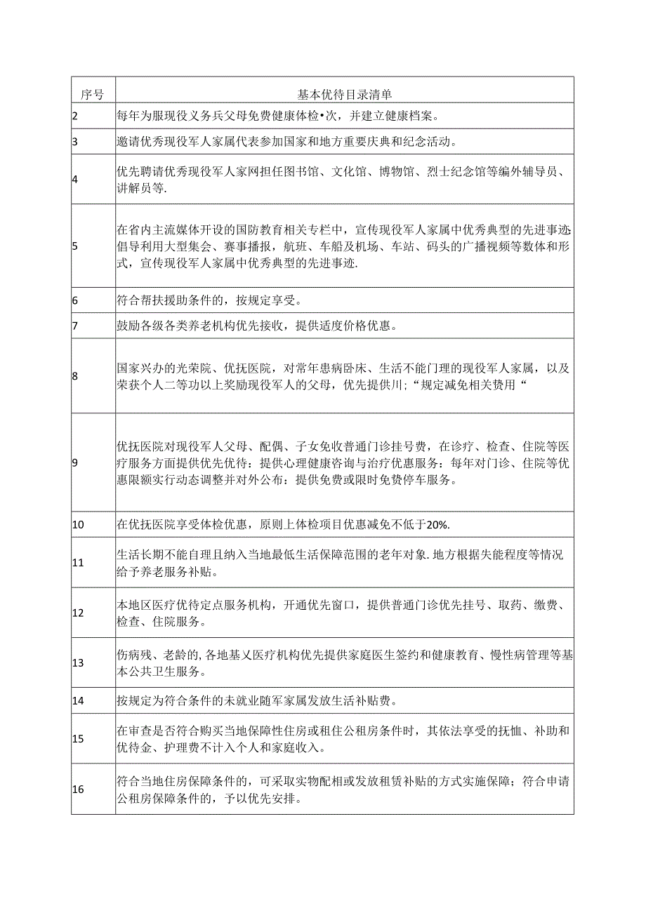 军人军属、退役军人和其他优抚对象基本优待目录清单.docx_第3页