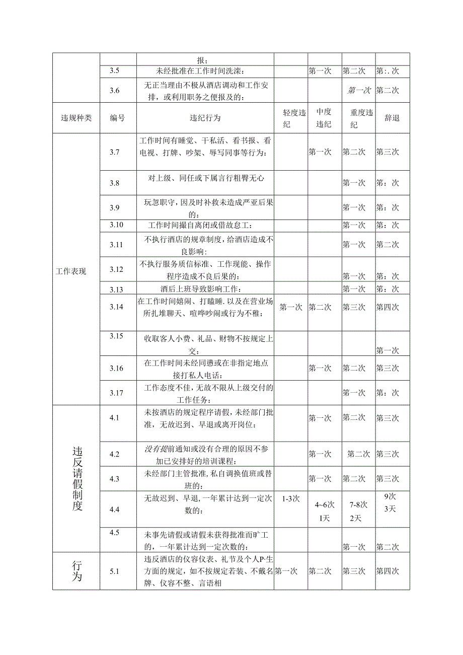 假日酒店员工违纪行为与纪律处分分类.docx_第2页