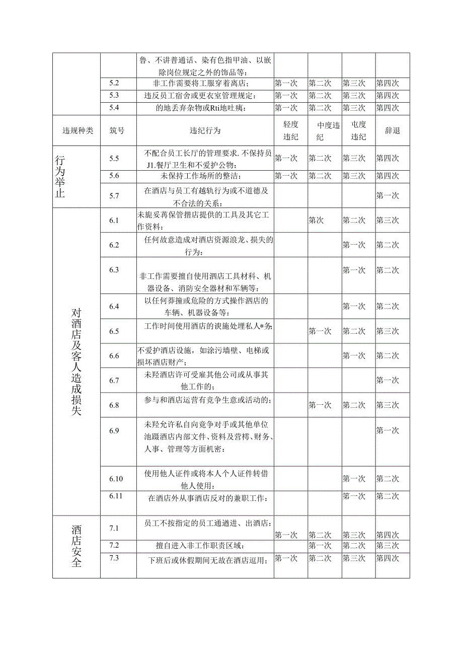 假日酒店员工违纪行为与纪律处分分类.docx_第3页