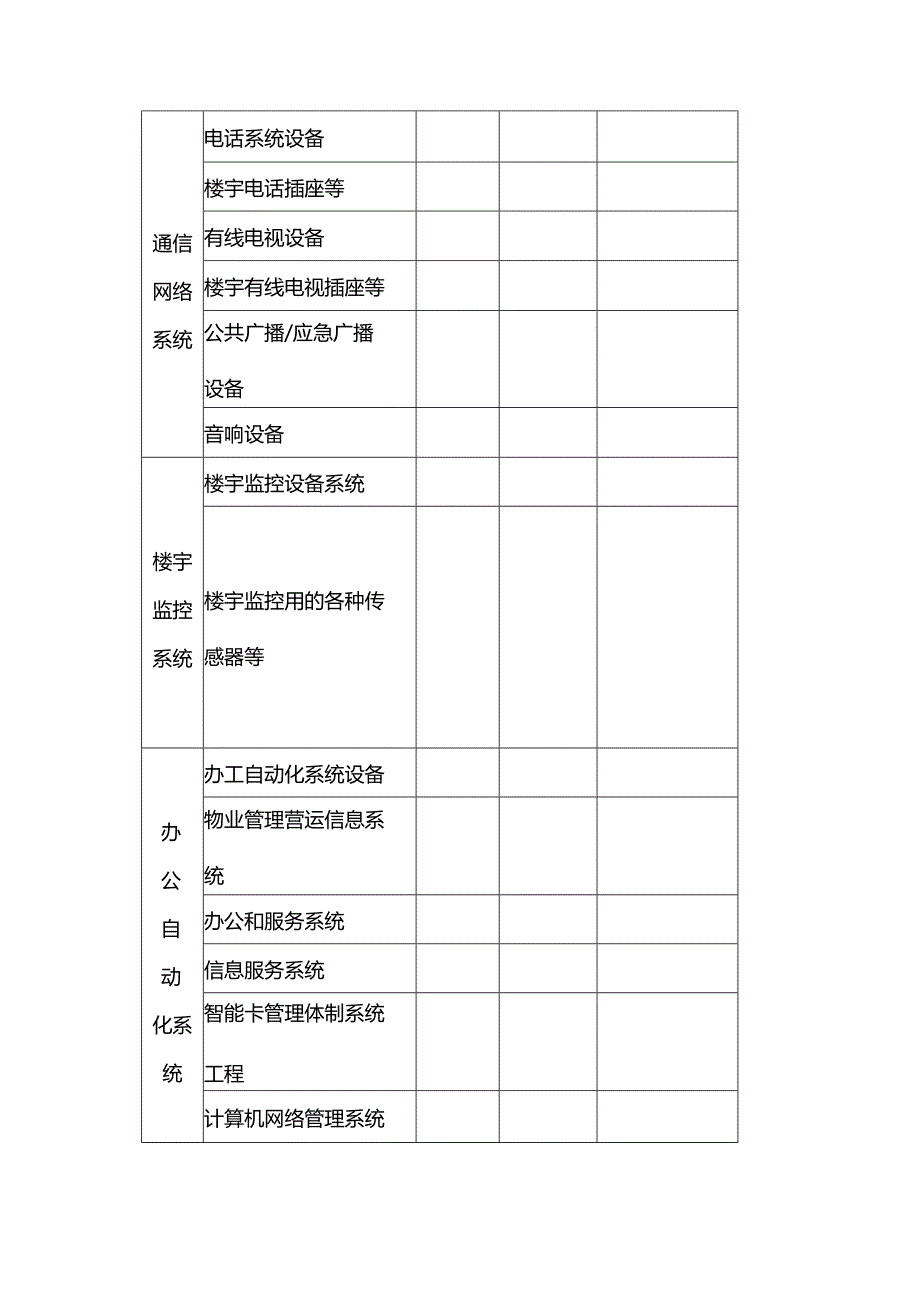 房地产公司物业工程验收移交项目.docx_第3页