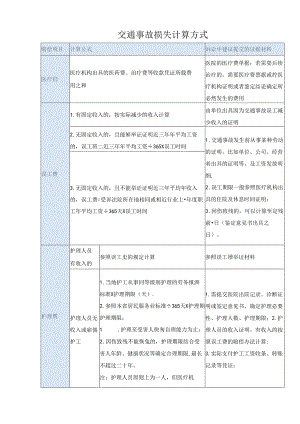 交通事故损失计算方式.docx