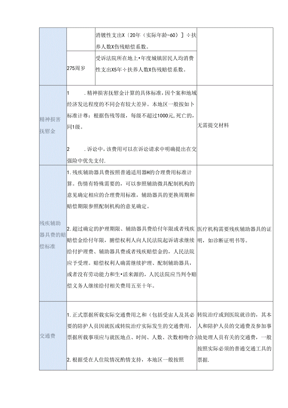 交通事故损失计算方式.docx_第3页