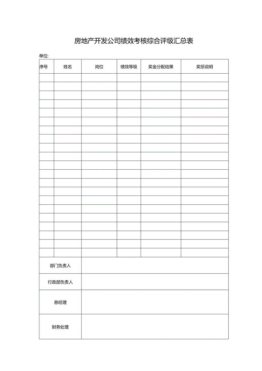 房地产开发公司绩效考核综合评级汇总表.docx_第1页