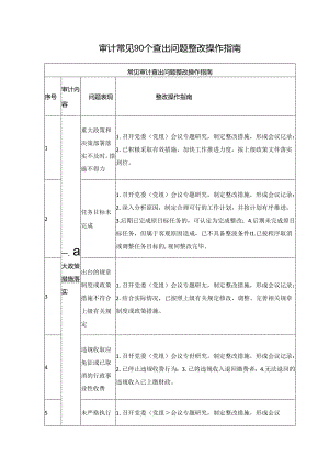 审计常见90个查出问题整改操作指南.docx