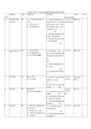 房地产集团公司业务部副总经理的绩效考核表.docx