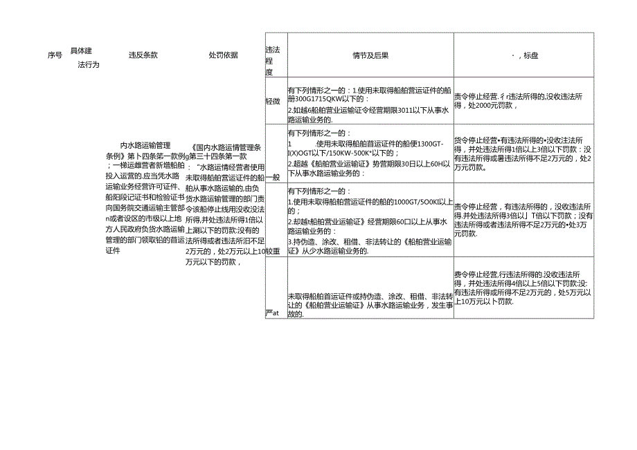 江西省交通运输厅：水路运输管理.docx_第3页