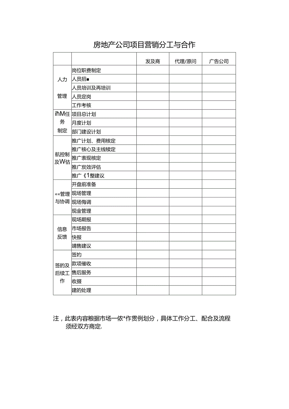 房地产公司项目营销分工与合作.docx_第1页