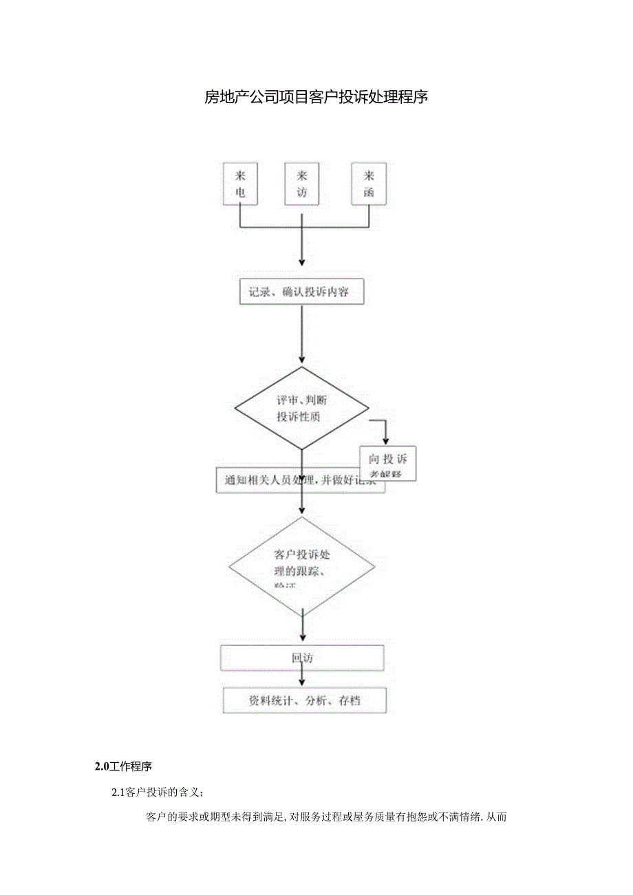 房地产公司项目客户投诉处理程序.docx_第1页