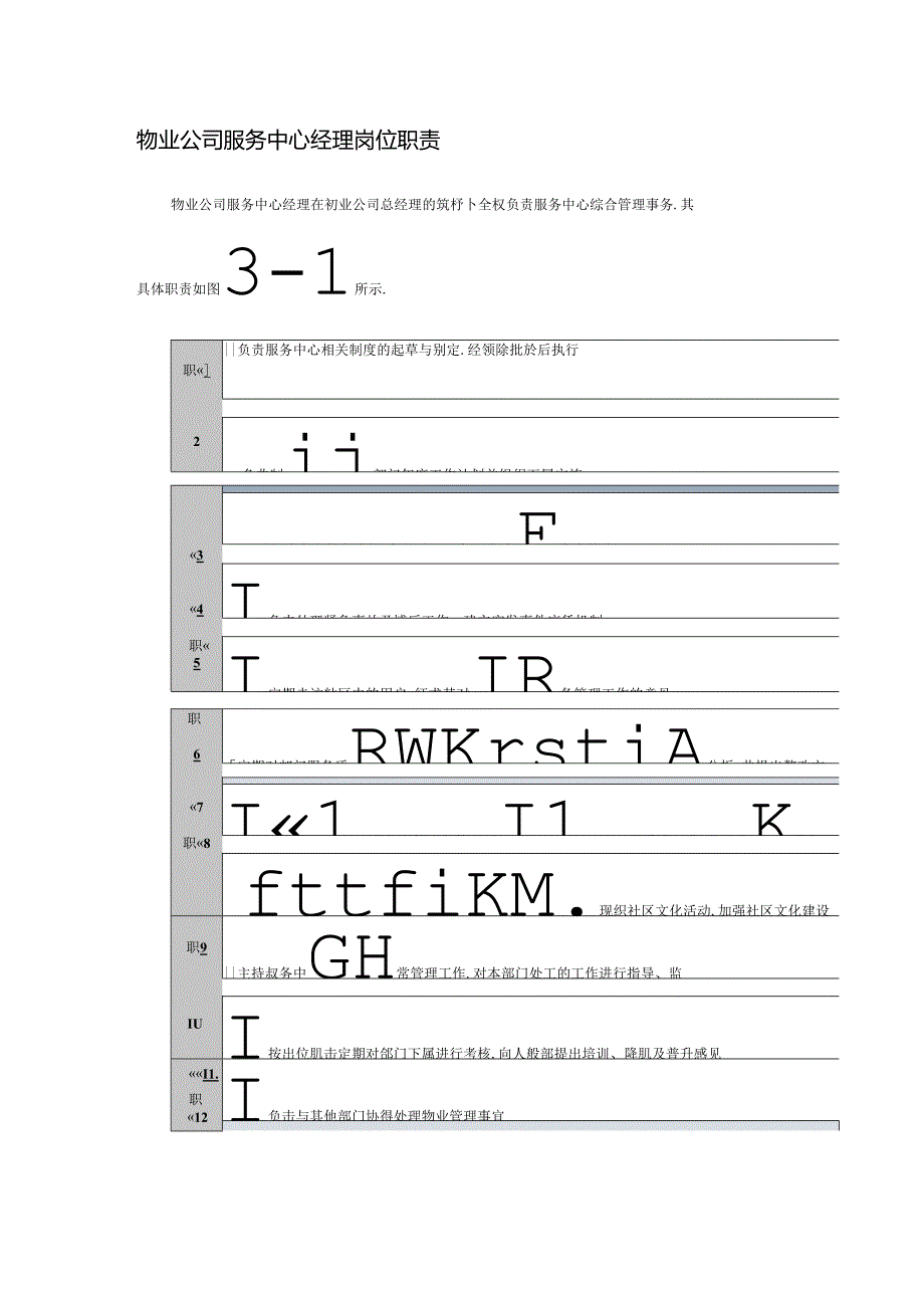 物业公司服务中心经理岗位职责.docx_第1页