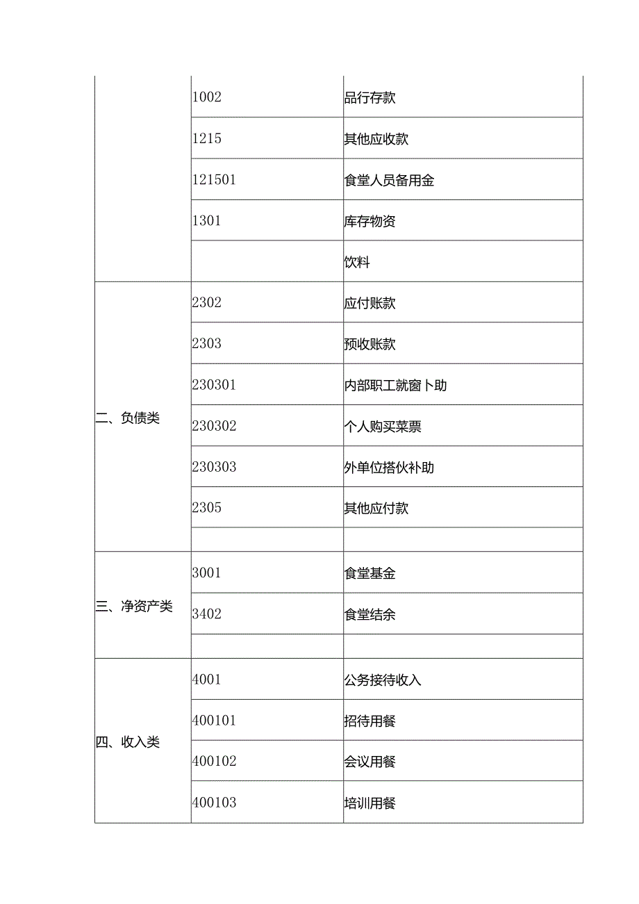 行政事业单位食堂会计核算暂行办法.docx_第2页