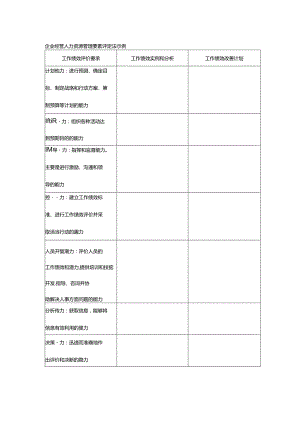 企业经营人力资源管理要素评定法示例.docx