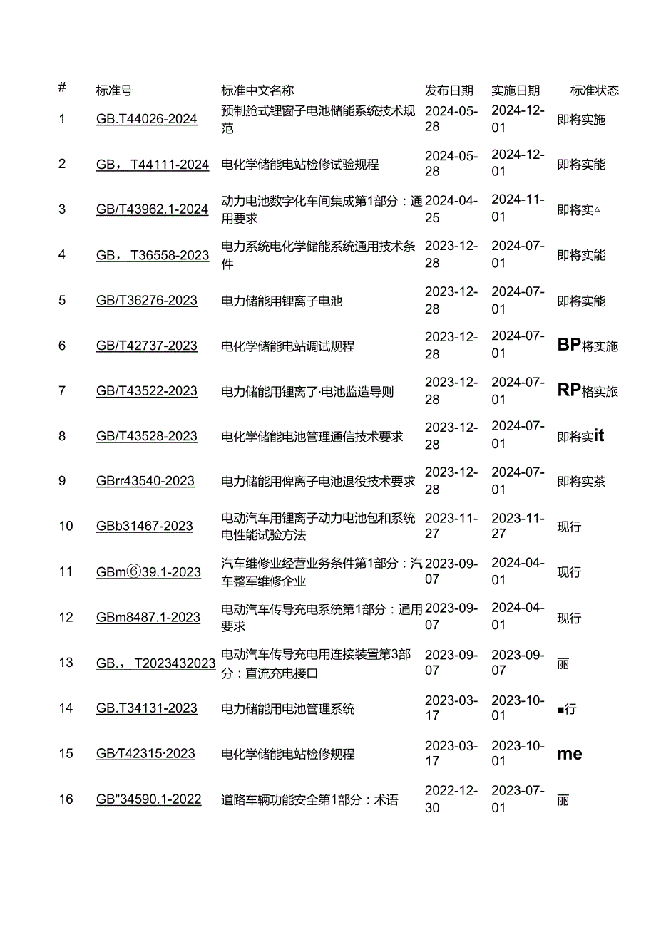 宁德时代制定的国标一览表.docx_第3页