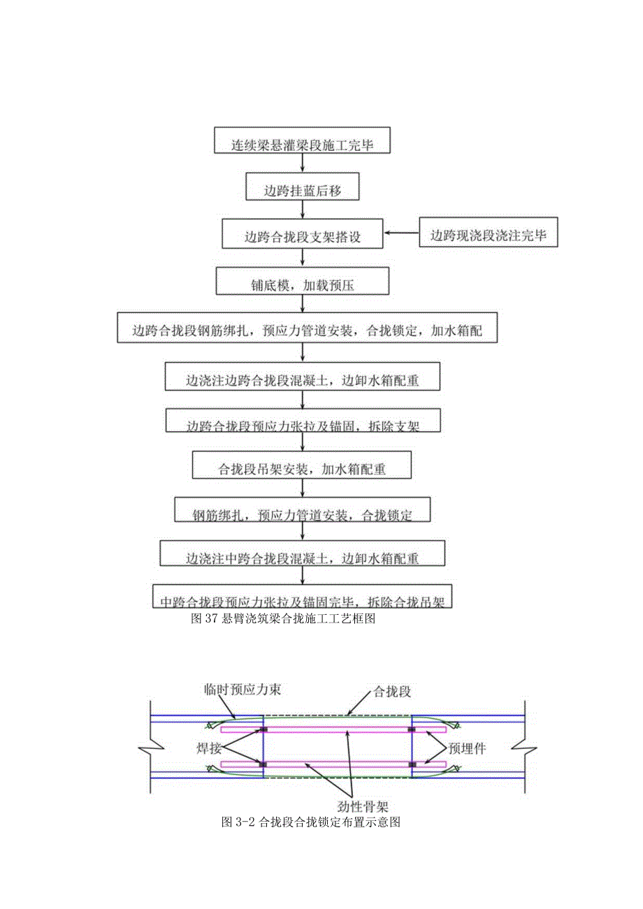 悬浇连续梁合拢施工技术交底.docx_第2页