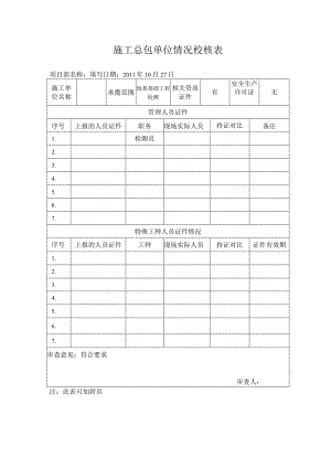 工程公司相关人员资格审查表.docx