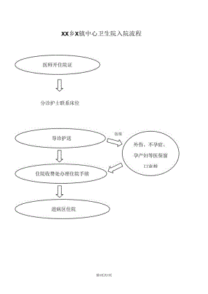 XX乡X镇中心卫生院入院流程（2024年）.docx