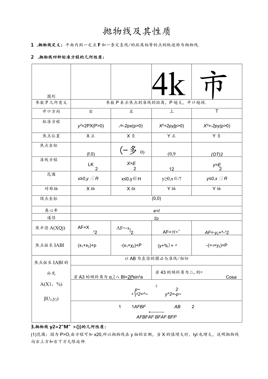 抛物线和性质知识点大全.docx_第1页