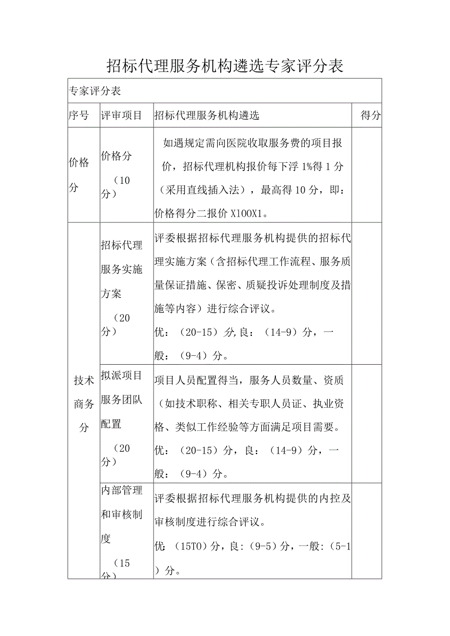 招标代理服务机构遴选专家评分表.docx_第1页