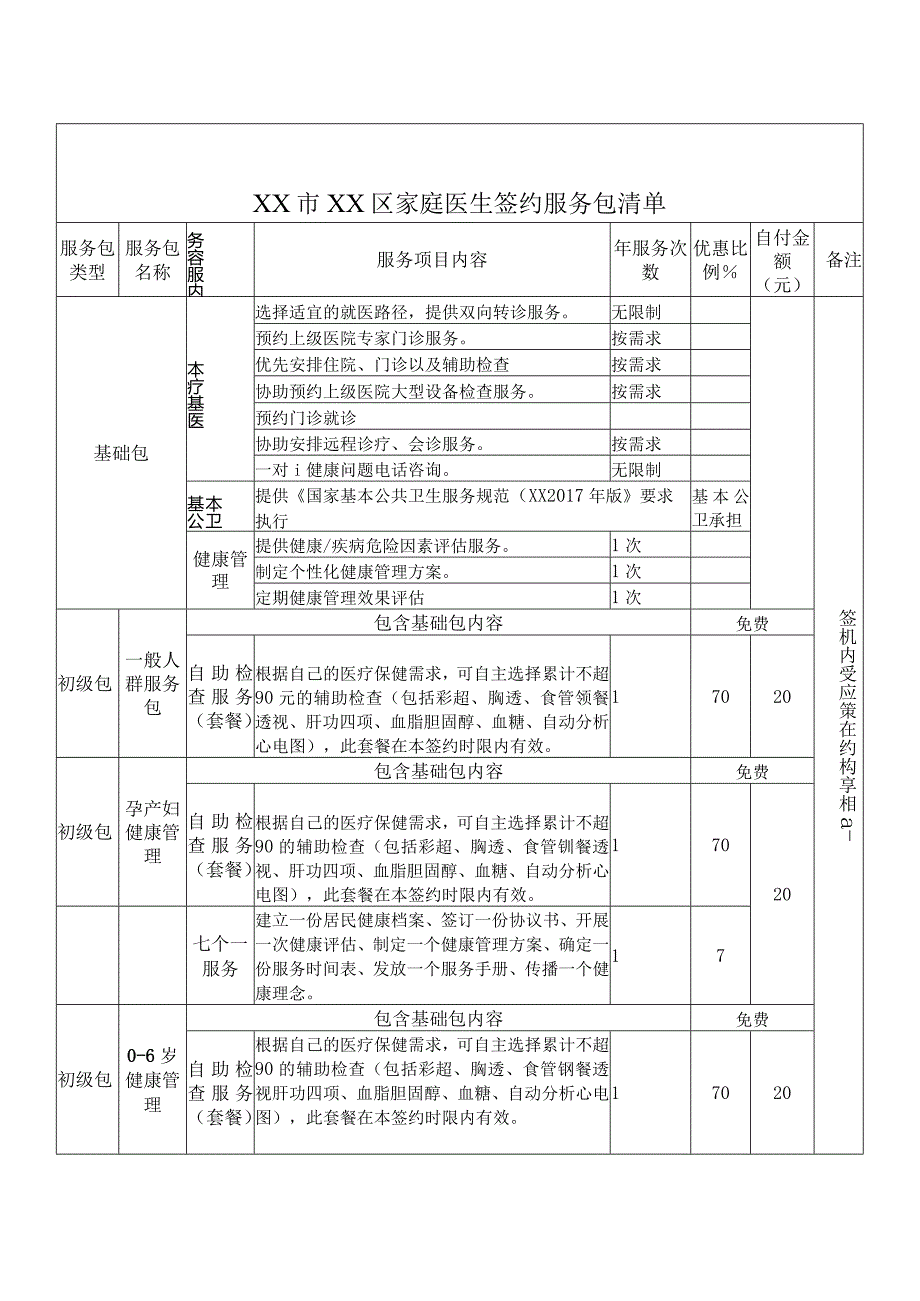 XX市XX区家庭医生签约服务包清单（2024年）.docx_第1页