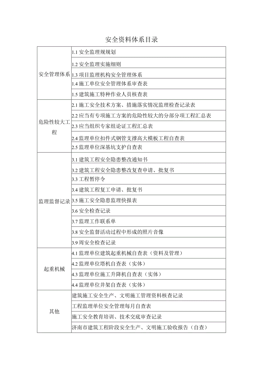 安全资料体系.docx_第1页