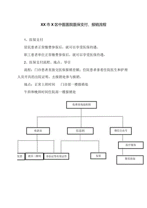 XX市X区中医医院医保支付、报销流程.docx