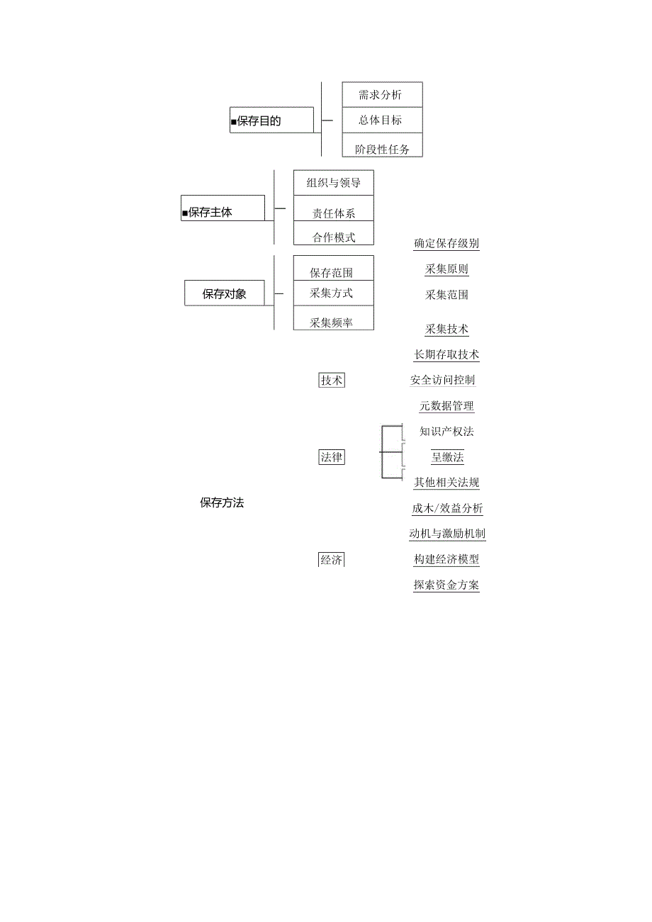 中文网络信息保存体系探讨.docx_第3页