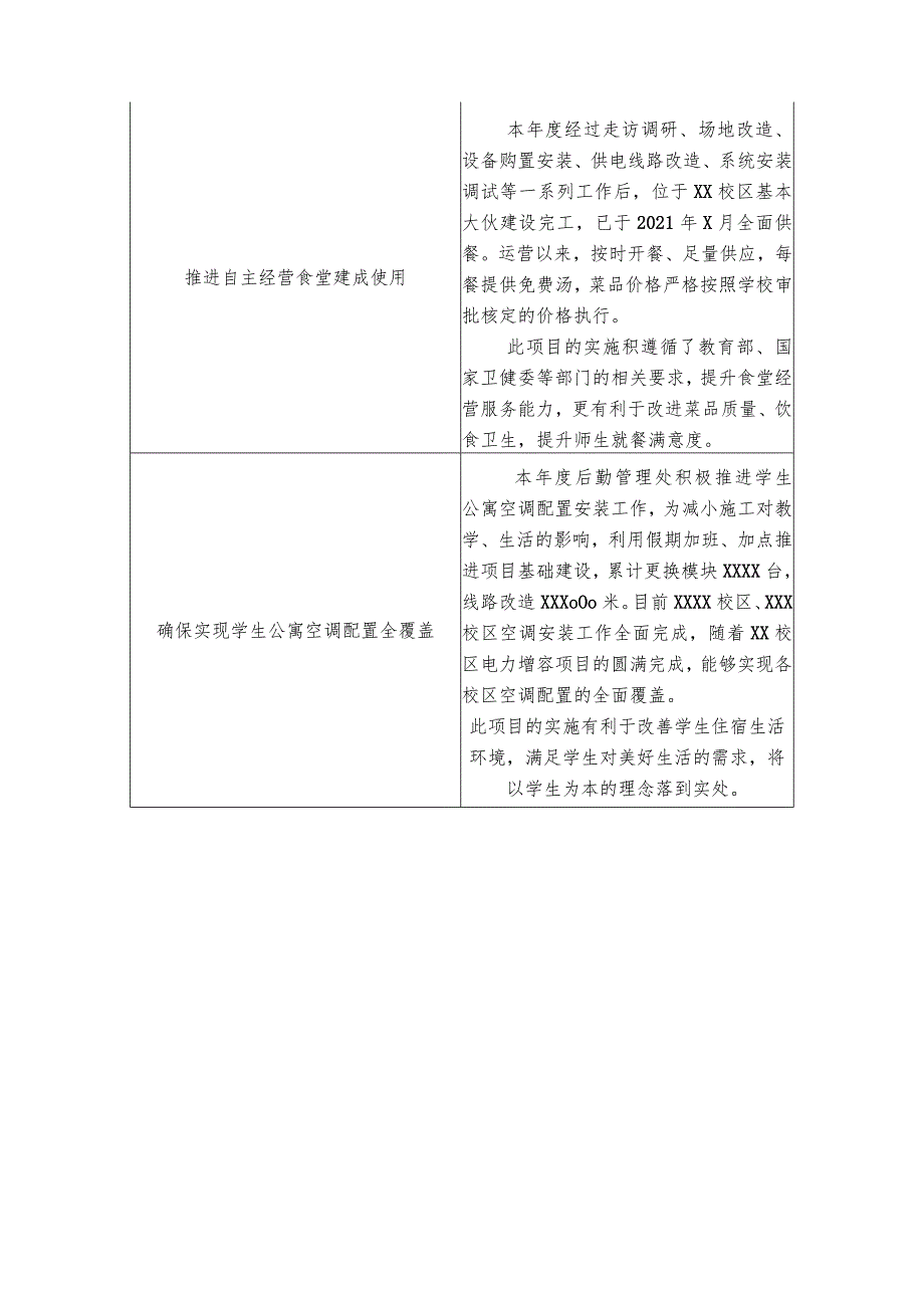 高校后勤管理处长2021年述职报告.docx_第3页