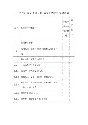 全自动荧光免疫分析仪技术条款响应偏离表.docx