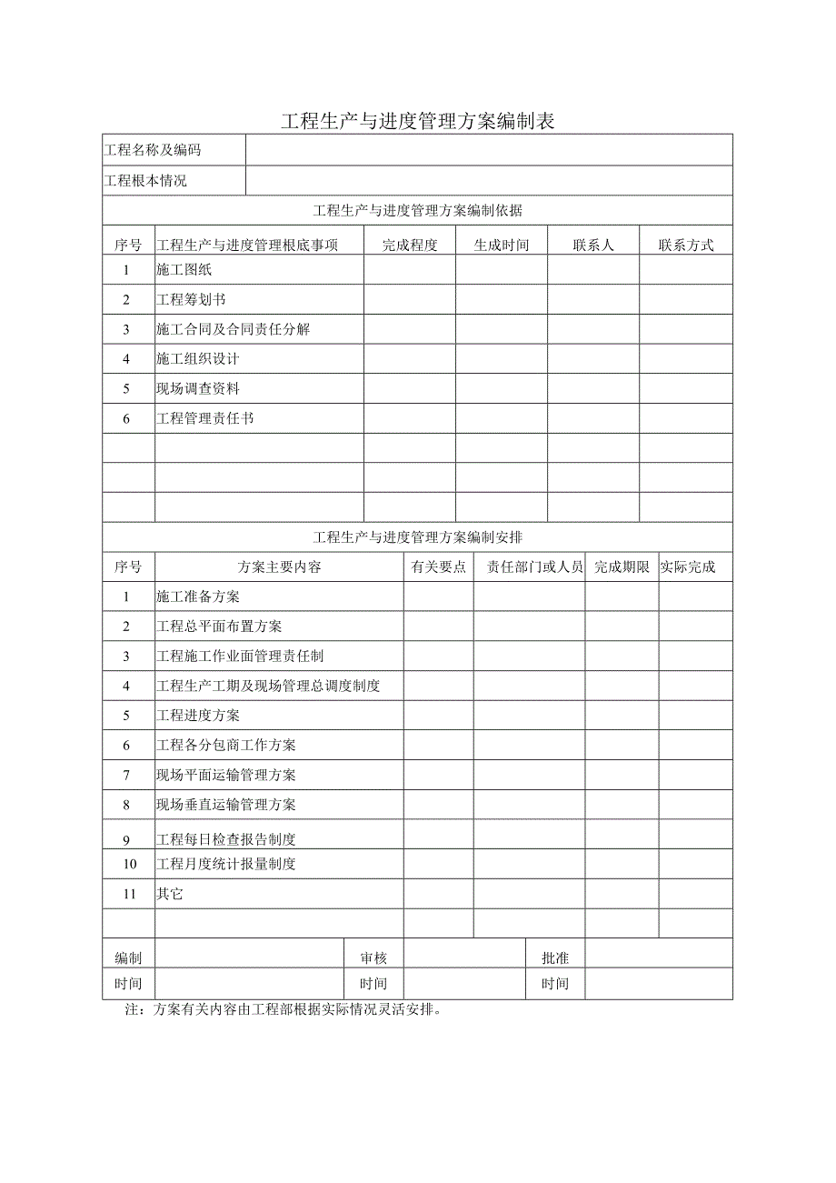 工程生产与进度管理方案编制表模板.docx_第1页