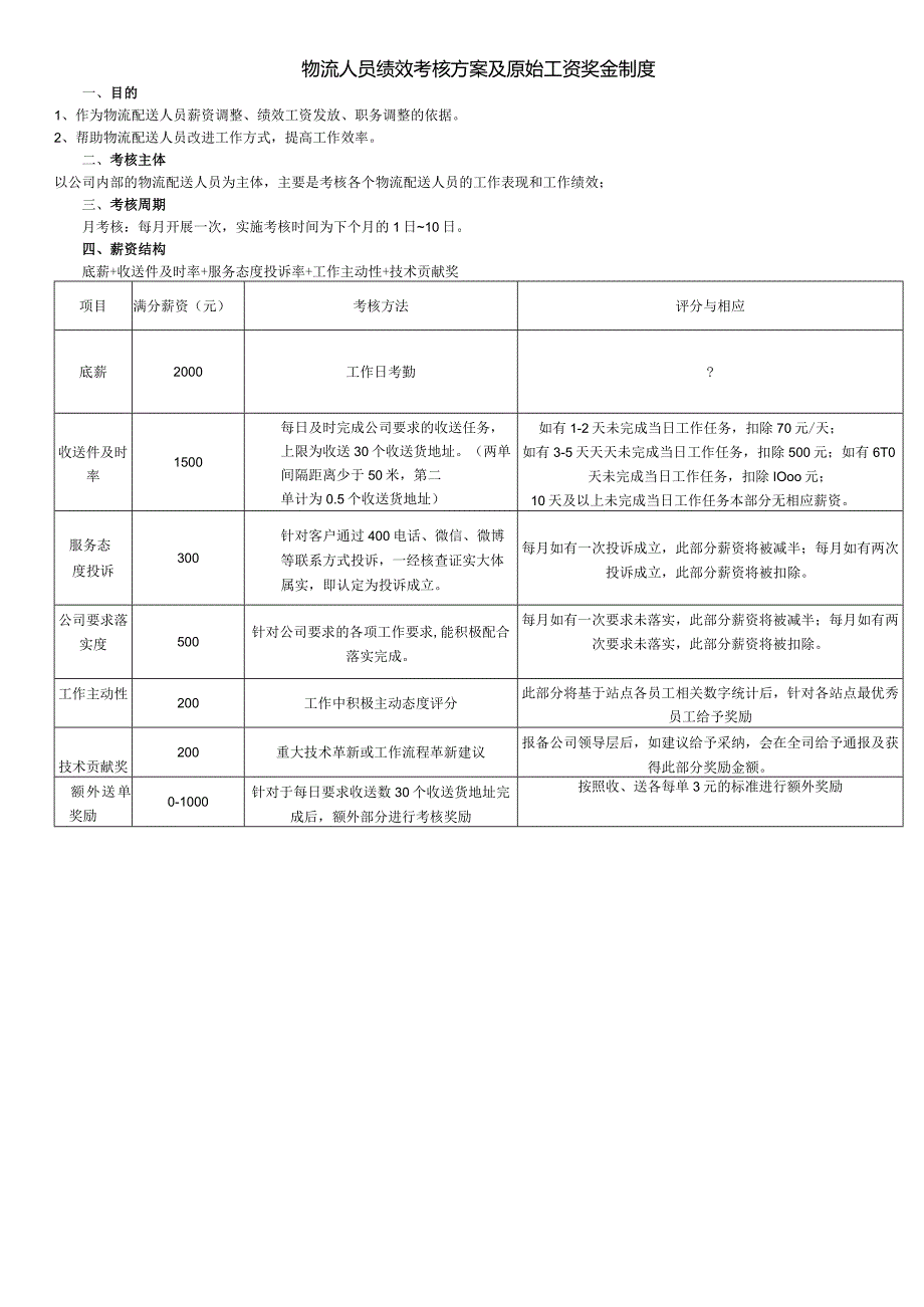 物流人员绩效考核方案及原始奖金制度.docx_第1页