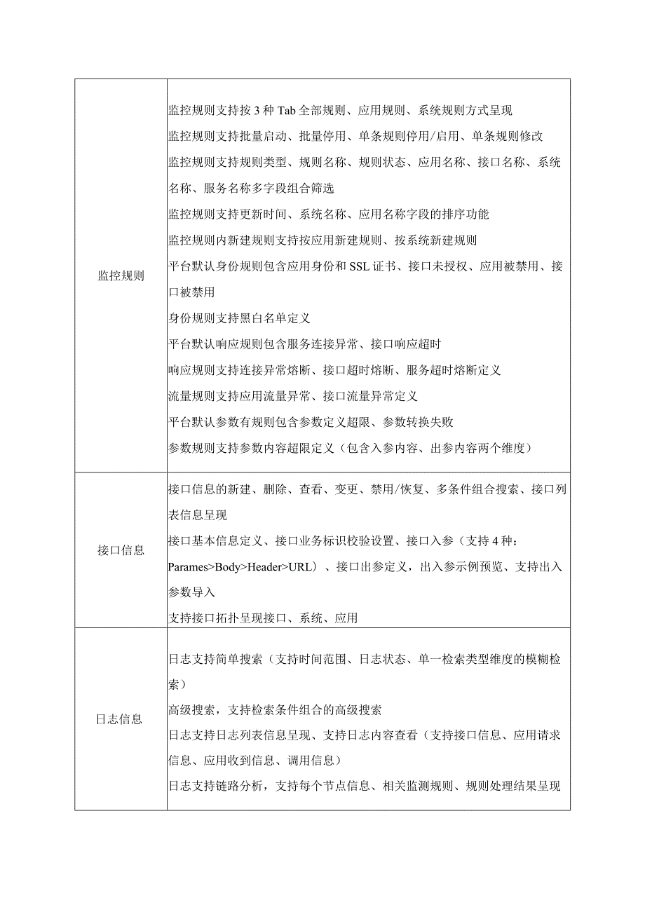 XX市XX医院数据开放安全管理平台项目采购需求.docx_第2页