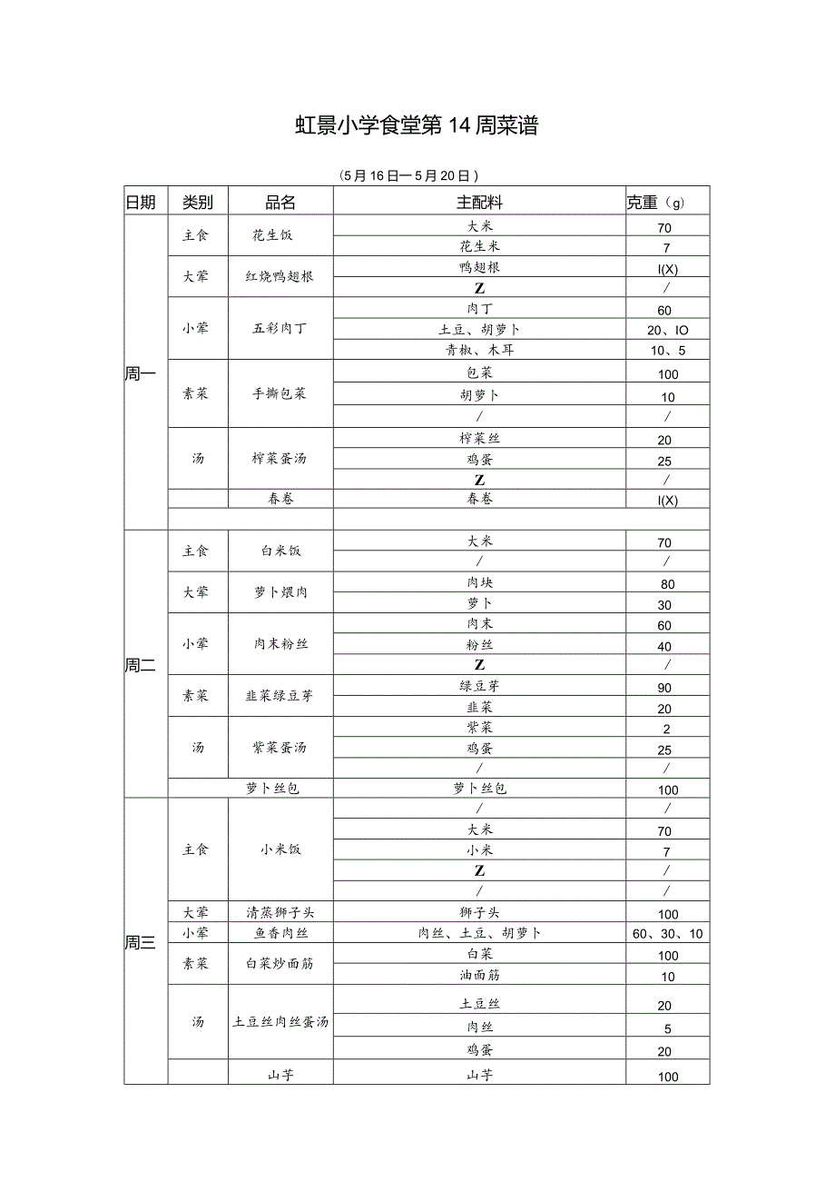 虹景小学食堂第14周菜谱5月16日—5月20日.docx_第1页