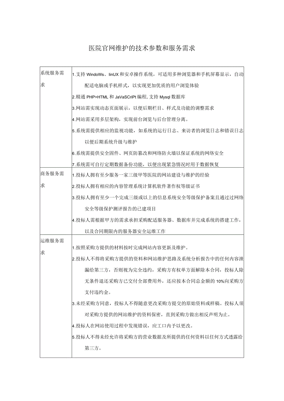 医院官网维护的技术参数和服务需求.docx_第1页