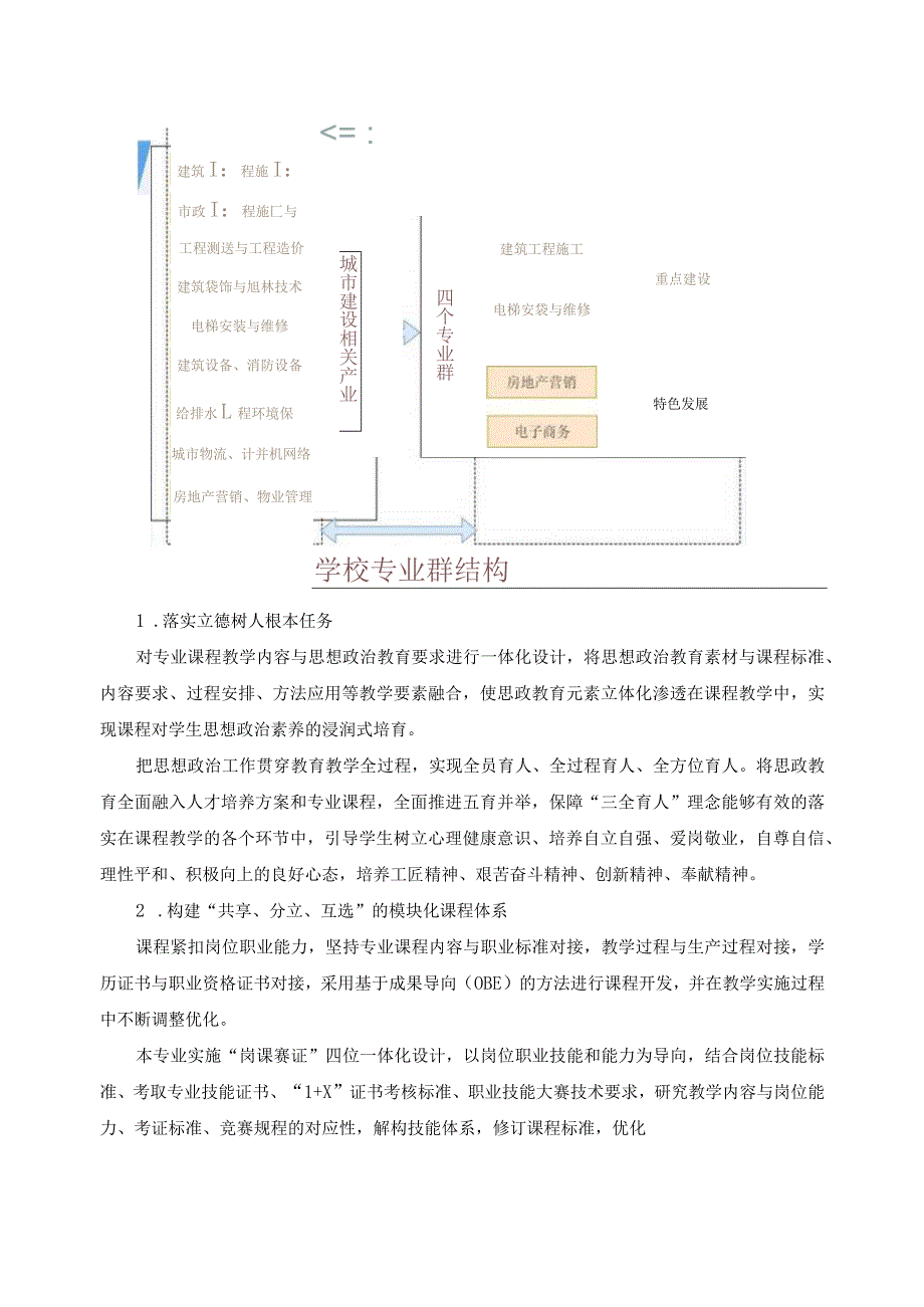 市政工程施工专业课程体系建设方案.docx_第2页