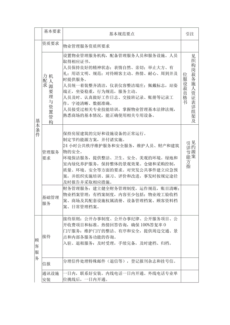 家具商场物业管理服务手册.docx_第2页