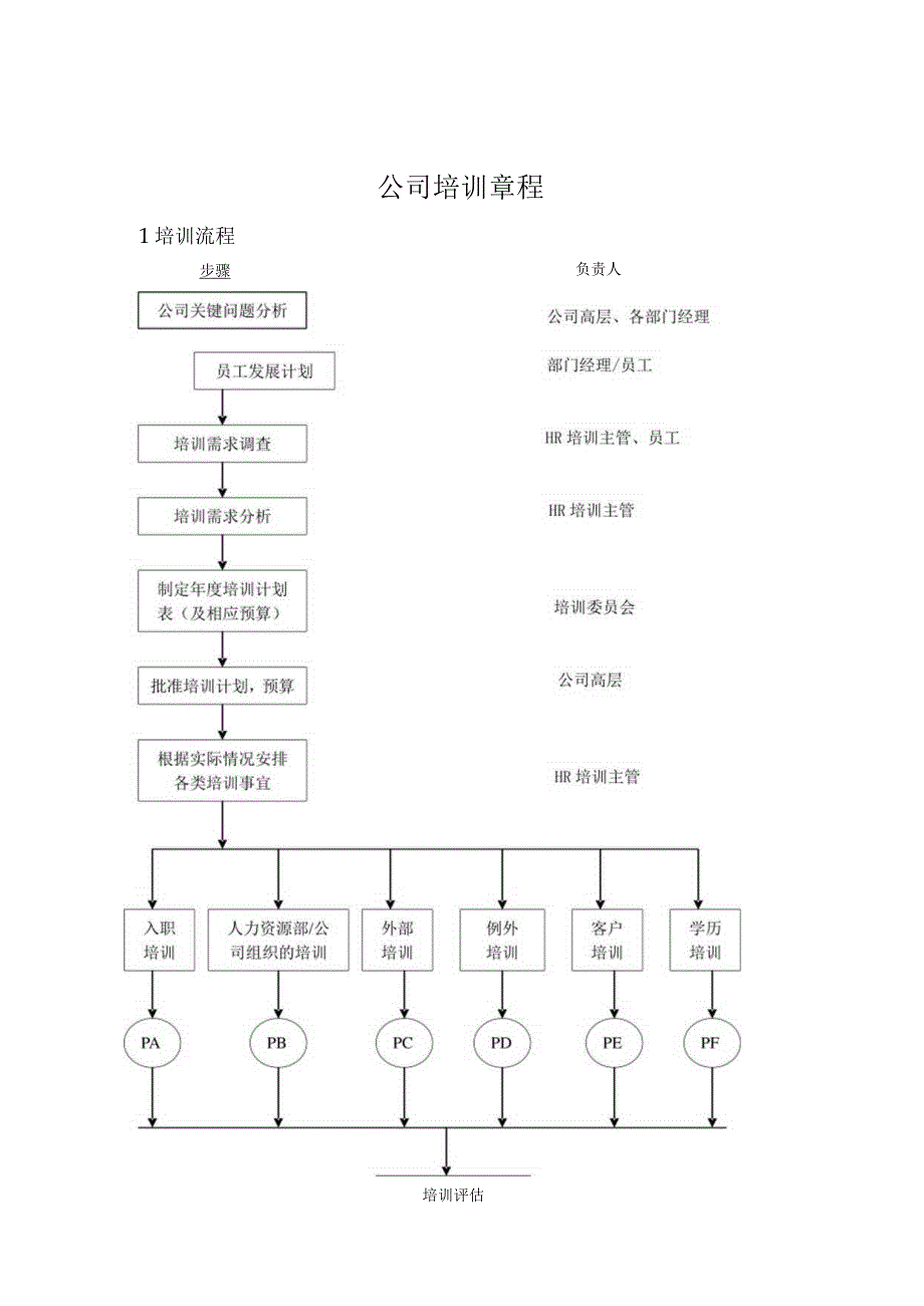 公司培训章程.docx_第1页